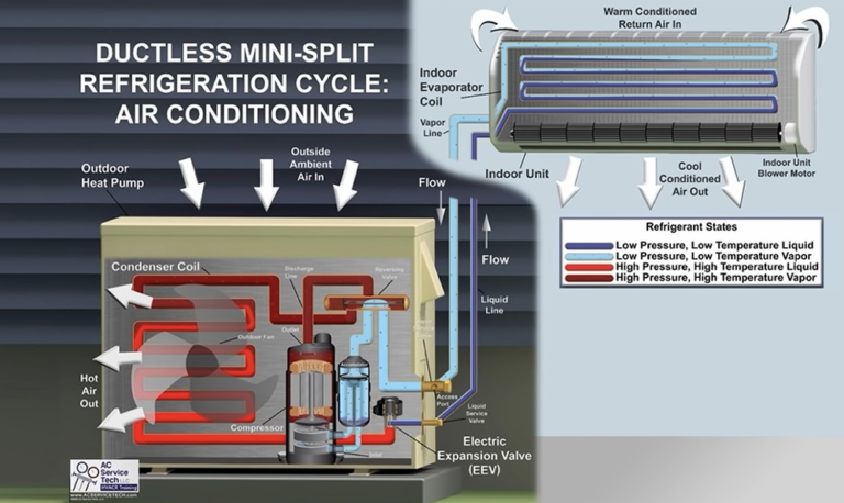 What is a Ductless Mini-Split? - Kalos Services