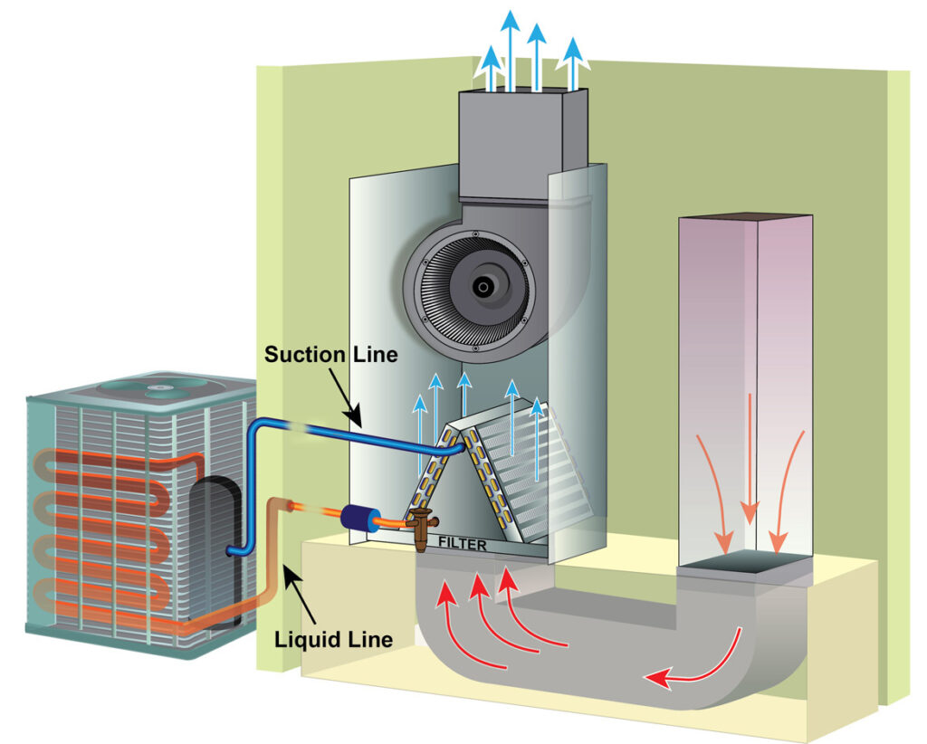 What Air Filter is the Best? - Kalos Services